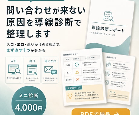 ホームページに問い合わせが来ない原因を診断します ホームページの集客導線を診断し、まず直す1つをお渡しします イメージ1