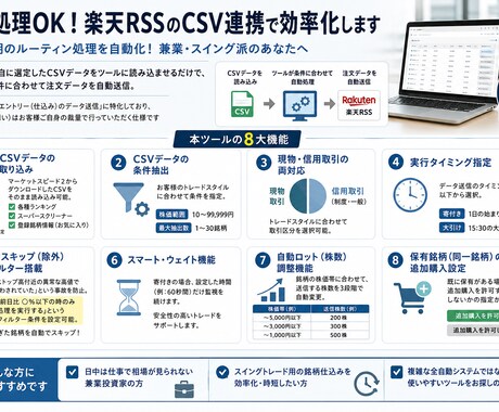 一括処理OK！楽天RSSのCSV連携で効率化します 忙しい朝のルーティン処理を自動化！兼業・スイング派のあなたへ イメージ2