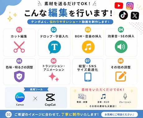 最短2日納品！ショート動画を作成します TikTok/YouTube/Instagram/X イメージ2
