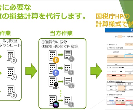 仮想通貨の確定申告で大変な損益計算を代行します 国税庁の暗号資産計算書エクセルで納品するので安心です イメージ1