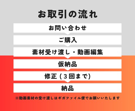 ショート動画編集代行します 丁寧で素早い対応を心掛けています！ イメージ2
