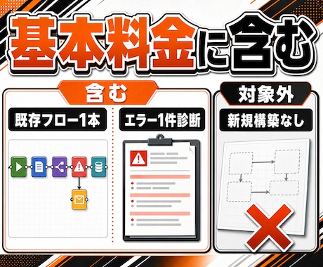 n8n・Makeの連携エラーを診断します 認証・データ形式・分岐を見て止まる場所を30分で整理 イメージ2