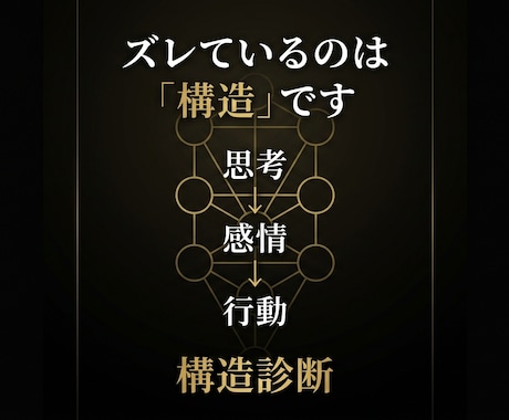 思考・感情・行動のズレを構造で特定します 頑張っても結果が出ない原因を分解しますカバラによる構造診断 イメージ1