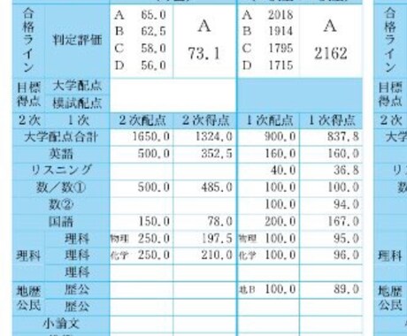 中学受験〜大学受験レベルの各教科の勉強法を教えます 普段の勉強、定期テスト、受験対策の勉強法を教えます！ イメージ1