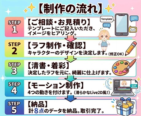 解説動画やブログに！静止画＋動くキャラ作成します キャラデザ込！静止画4種＋ループアニメ4種の充実パッケージ！ イメージ2