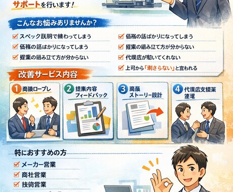 法人営業の商談力を磨きます 技術商材の提案を“売れる形”に イメージ1