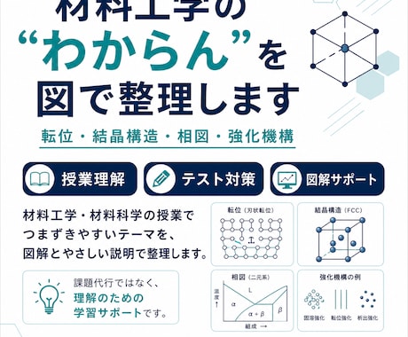 材料工学の授業でつまずく内容を図解で整理します 転位・結晶構造・相図など材料工学の理解を図解でサポートします イメージ1