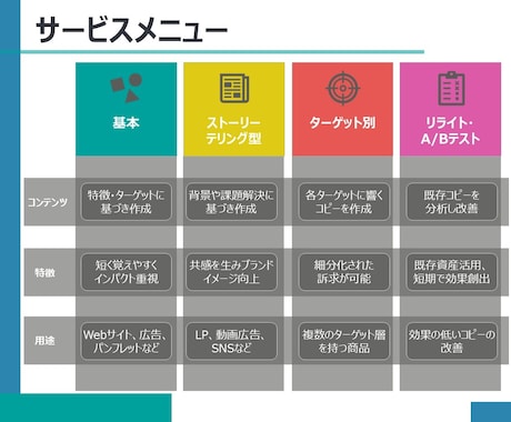 成功の命運を分けるキャッチコピーを作成します ターゲットの立場・思いになって考え抜いた輝きのキャッチコピー イメージ2