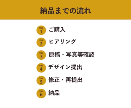 メニュー表・テーブルポップつくります お店の雰囲気に合わせたデザインをご提案させていただきます イメージ2