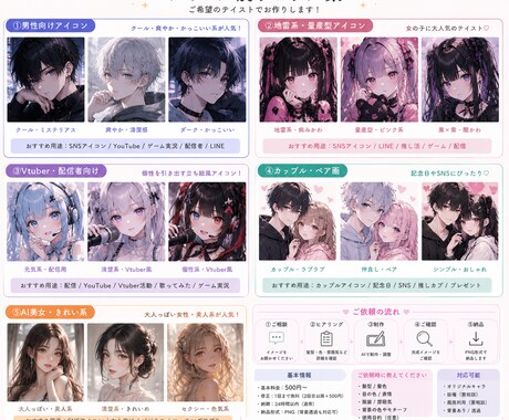 アニメ風アイコンイラストをAIで制作します ニーズに合わせたイラスト作成等、対応可能です。 イメージ2
