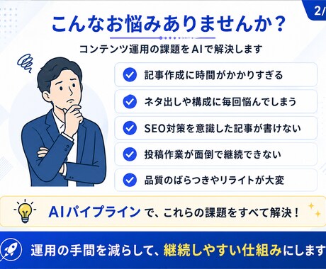 SNS自動化｜AI記事生成パイプラインを構築します Claude・ChatGPT活用でブログ量産を自動化 イメージ2