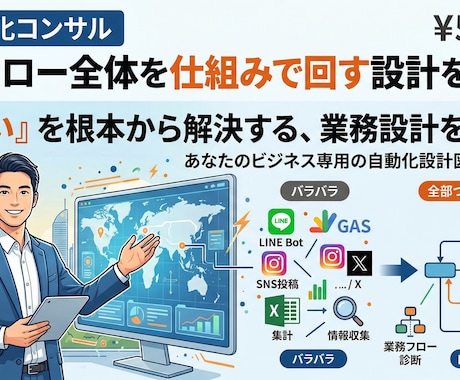 AI自動化業務フロー全体を仕組みで回す設計をします 「忙しい」を根本から解決する、業務設計をします。 イメージ1