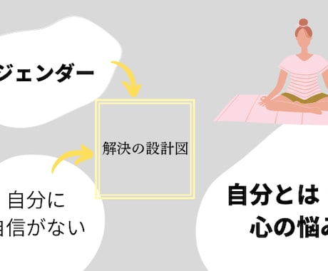 自分とは？心のモヤモヤお悩み解決をお手伝いします 問題解決のプロ、 経営コンサルタントのノウハウをフル活用 イメージ1