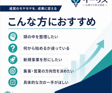 経営課題を整理し行動計画を作りますます 経営者の頭の中を整理し、次の一手を具体化します イメージ2