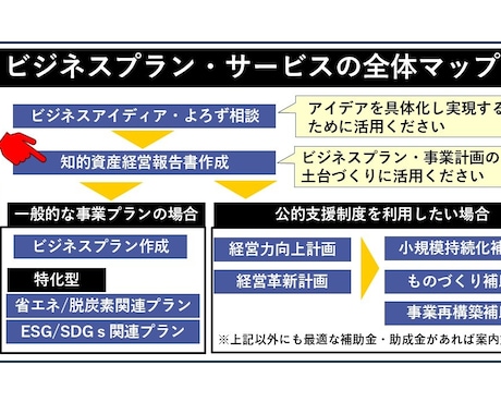 見えない自社の強みを可視化する報告書を作成します 自社の「良いところ」を再発見して経営の土台づくりをしませんか イメージ2