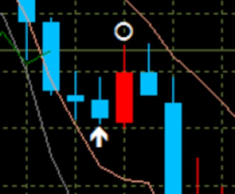 初心者向きバイナリーインジケーターを提供しますます 勝率を上げたい方必見！格安にてツール提供します！ イメージ1
