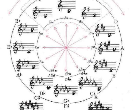 音楽制作を承ります イメージ1