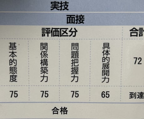 キャリコン（国家資格・２級）リベンジのご支援します 不合格時こそ振り返り・分析・プランニング。次こそリベンジ！ イメージ2