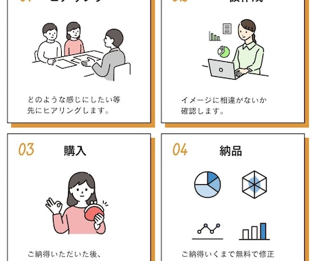 パワポ★ブラッシュアップを格安でお受けします パワポ4,000円(最大10枚！それ以降1枚500円) イメージ2