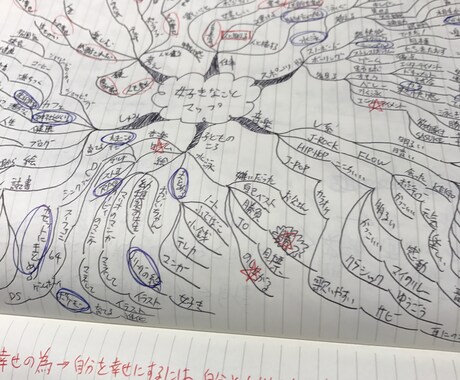 あがり症克服する考え方音声コンテンツをお渡しします あがり症、緊張しやすい、不安になりやすい、本番に弱い人 イメージ2
