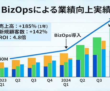 不況を利用し売上向上を目指すマーケティング教えます 仕事量を増やさずに簡単な一手で市場に生き残る成長戦略 イメージ1