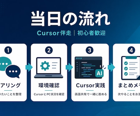 Cursorで作りたいを一緒に形にします 【初心者歓迎】AIコーディングを伴走ですすめます イメージ2