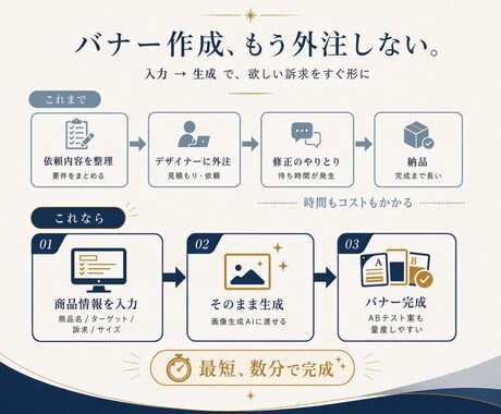 バナー広告画像の外注費を0円にします インスタ広告制作｜EC｜Meta｜Web｜デザイン｜AI イメージ2