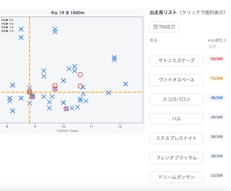 JRA競馬分析アプリをAIスコア付で作成します AI適性スコアで馬場適性を自動判定するWebアプリ イメージ2