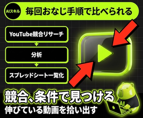 YouTube競合を調べるAIを渡します 同ジャンルで伸びている動画を、条件で拾い出す イメージ1
