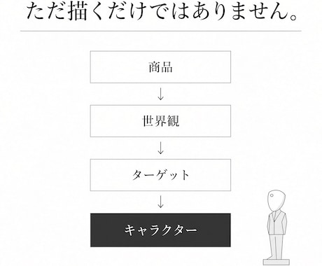 あなたのブランドをキャラクターにします 商品・世界観から“ブランドの顔”をデザインします イメージ2