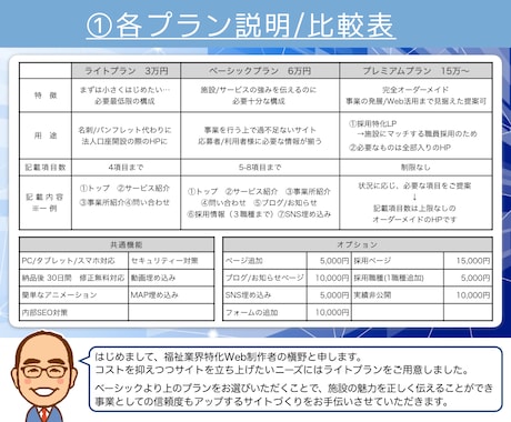 元児童福祉施設管理者が福祉業界特化HP制作します 施設利用率20→100%を達成！ 企画〜運用も別途相談可！ イメージ2