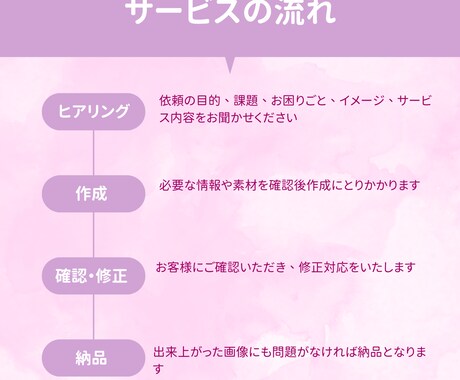 Canvaを使ってバナー作成いたします 大人カワイイバナーおまかせください イメージ2