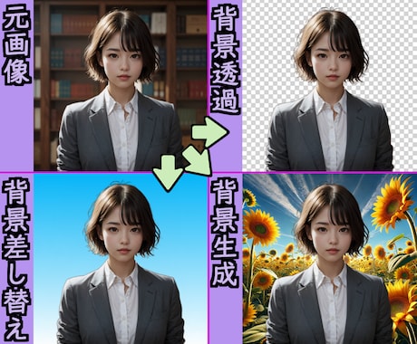 AIパワーで色々な画像加工をします 複数枚OK？AI術師が画像加工を行います。 イメージ2