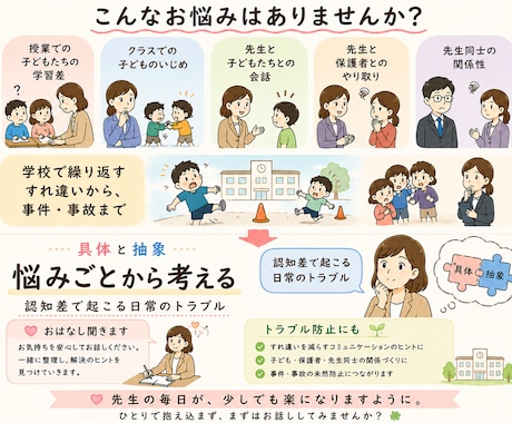 具体と抽象で学校のお悩みを一緒に整理します 認知の違いから、学び・人間関係・事故を防ぐヒントを。 イメージ1