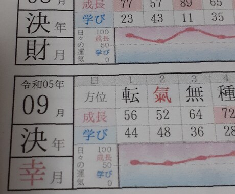 あなたを幸せな運氣になるよう占導致します 陰陽師の末裔から学んだ占導で魂込めて占導致します。 イメージ2
