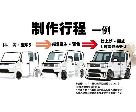 写真から愛車の高解像度車イラスト作成します SNSアイコン・ステッカー・プレゼント用愛車イラスト｜短納期 イメージ2