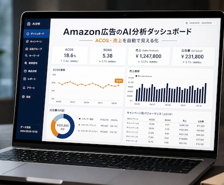 EC売上を自動集計し日次レポートで通知します 手集計をゼロに。Slack/Chatwork等へ毎朝通知 イメージ1
