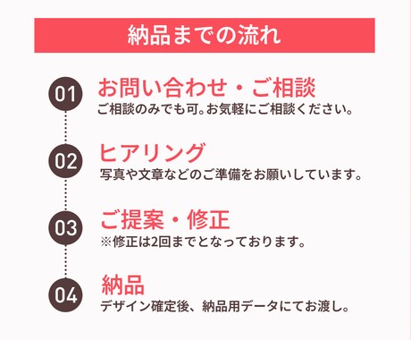 低価格・高品質でバナーを作成します バナー/SNSヘッダー/広告画像など イメージ2