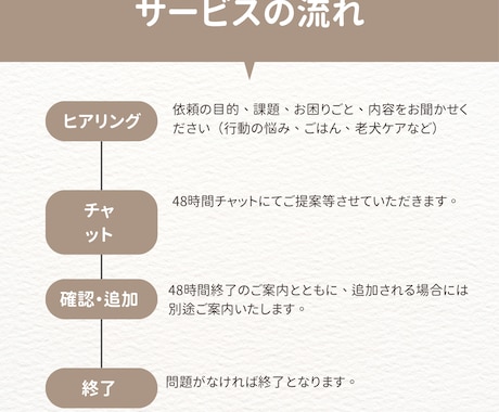 トリマー×動物看護師/愛犬の健康の悩みを整理します 犬の困りごとを一緒に整理します｜甘噛み・ごはん・老犬ケア イメージ2