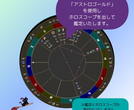 星読みで才能開花＆運命好転！モヤモヤのひも解きます 星の力で、隠れた魅力開花。本当のあなたに出会う星読み鑑定 イメージ2