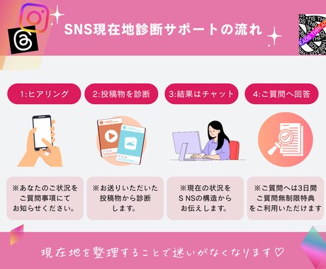 SNS発信してもお問い合わせゼロの理由診断します 頑張り続ける状態から抜け出して復活させたい方へ イメージ2