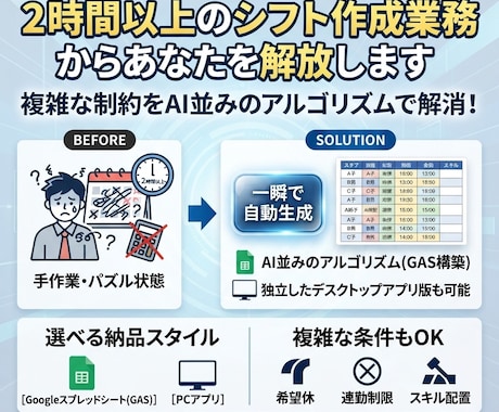 2時間以上のシフト作成業務からあなたを解放します 複雑な制約をAI並みのアルゴリズム（GAS）構築で解消します イメージ1