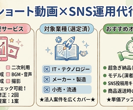 商品、アプリのPR動画を作成・SNS投稿代行します 売上につながる商品PR動画制作！SNS投稿までワンストップ！ イメージ2
