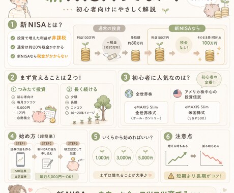 誰でも一目で理解できる図解 にしています 投資・お金・制度解説など、複雑な内容もやさしく整理して図解化 イメージ2