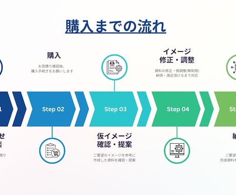 ご要望に寄り添ったビジネス向けパワポ資料作成します 資料作成にお困りの方、まずはお気軽にお問い合わせください。 イメージ2