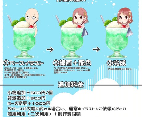 量産イラスト:クリームソーダを飲むイラスト描きます グッズにもオススメ！クリームソーダを飲む可愛いSDイラスト イメージ2