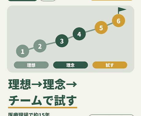 チームの理想と理念を全6回で一緒に言葉にします イメージ1