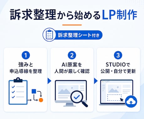 強みと申込導線を整理したLPを制作します 原稿ゼロから販売設計・文章・公開まで伴走 イメージ2