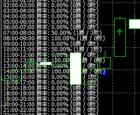 AUDJPY AUDUSD 高勝率場面を通知します サインとアラームが表示されるので画面をジーッと見る必要なし イメージ2