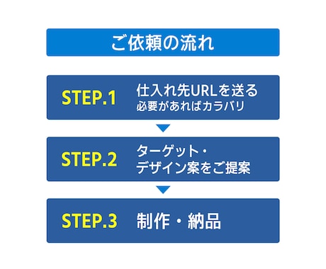 中国輸入｜簡単依頼で伝わる商品画像を制作します Yahoo・楽天・Amazon対応！丁寧で安心 イメージ2